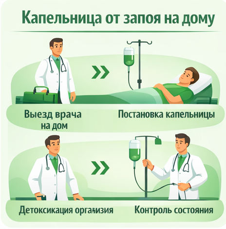 капельница от запоя в Ялуторовске в клинике Санати